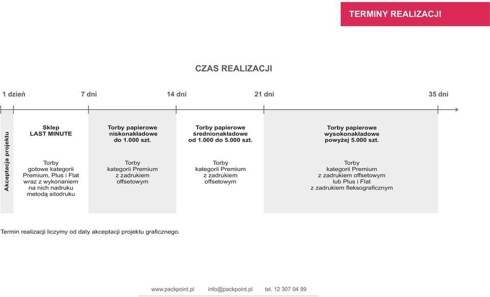 Torby kategorii Premium z zadrukiem offsetowym Torby papierowe średnionakładowe od 1.000 do 5.000 szt.