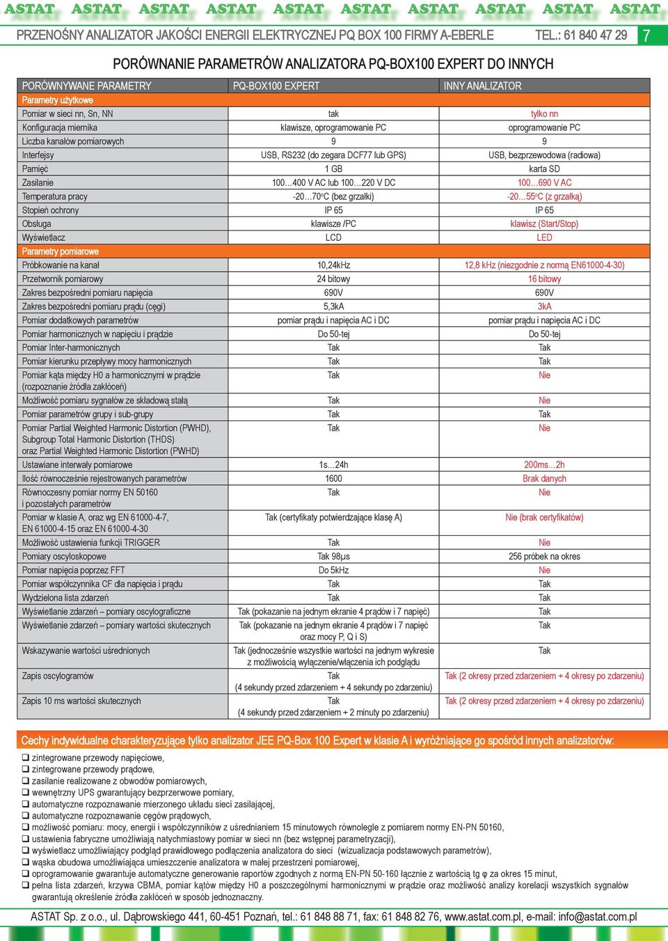 Konfiguracja miernika klawisze, oprogramowanie PC oprogramowanie PC Liczba kanałów pomiarowych 9 9 Interfejsy USB, RS232 (do zegara DCF77 lub GPS) USB, bezprzewodowa (radiowa) Pamięć 1 GB karta SD