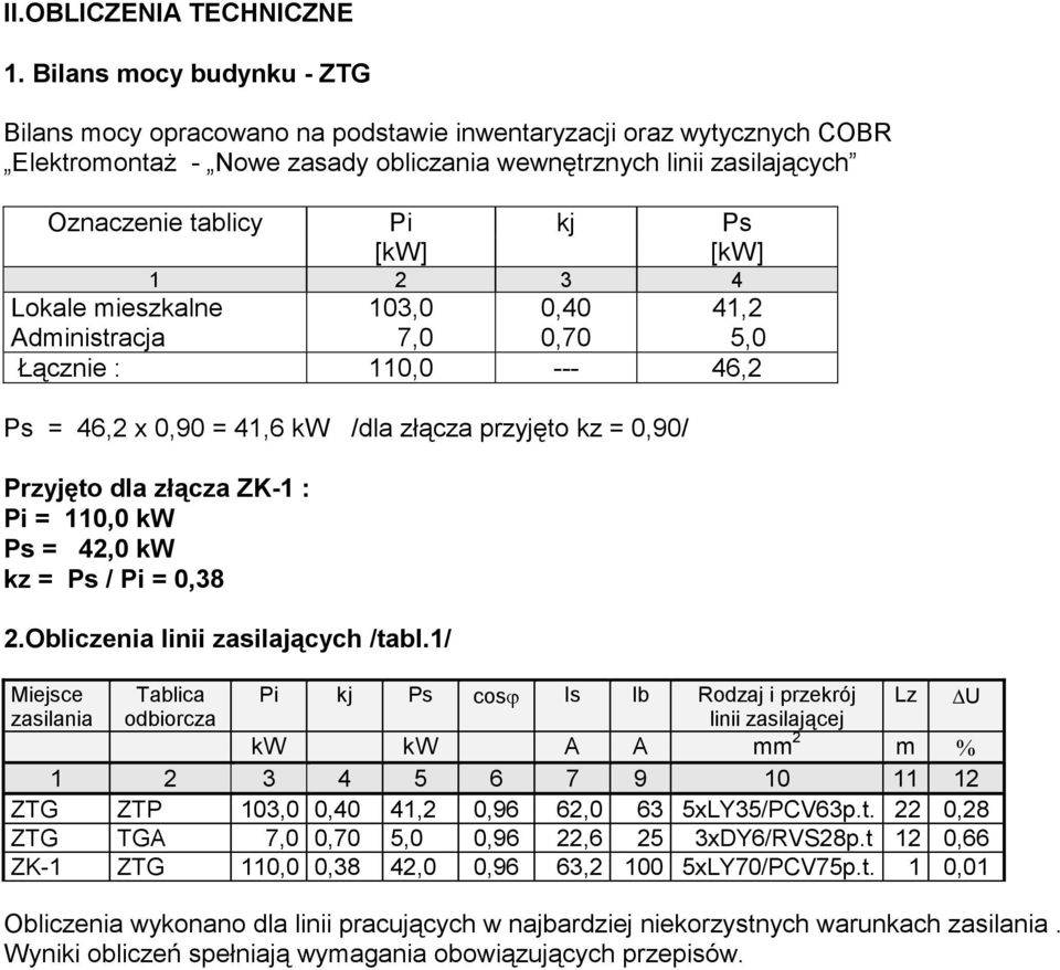 [kw] [kw] 1 2 3 4 Lokale mieszkalne 103,0 0,40 41,2 Administracja 7,0 0,70 5,0 Łącznie : 110,0 --- 46,2 Ps = 46,2 x 0,90 = 41,6 kw /dla złącza przyjęto kz = 0,90/ Przyjęto dla złącza ZK-1 : Pi =