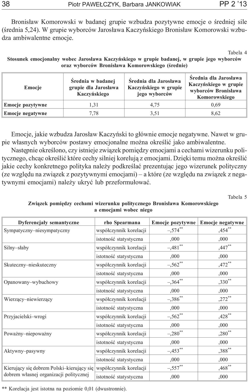 Tabela 4 Stosunek emocjonalny wobec Jaros³awa w grupie badanej, w grupie jego wyborców oraz wyborców Bronis³awa (œrednie) Emocje Œrednia w badanej grupie dla Jaros³awa Œrednia dla Jaros³awa w grupie