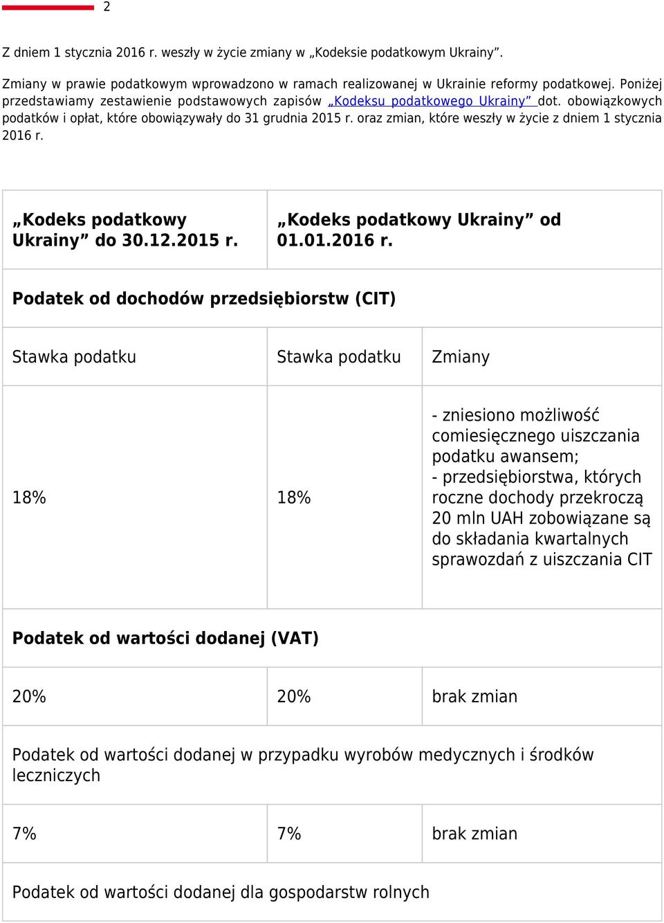 oraz zmian, które weszły w życie z dniem 1 stycznia 2016 r.