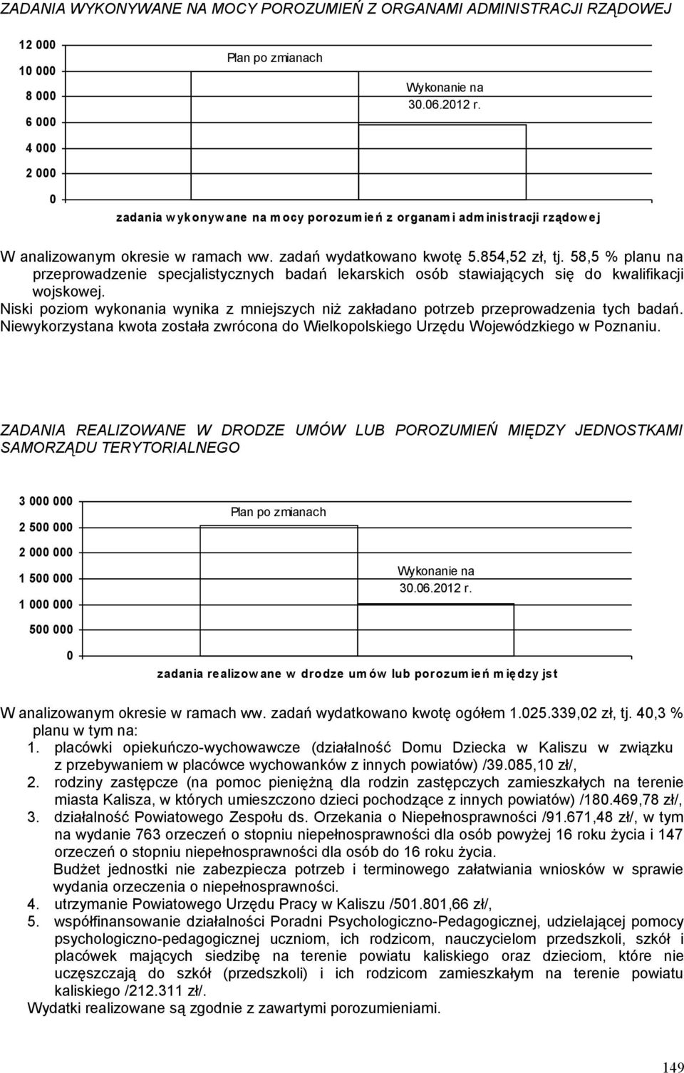 58,5 % planu na przeprowadzenie specjalistycznych badań lekarskich osób stawiających się do kwalifikacji wojskowej.