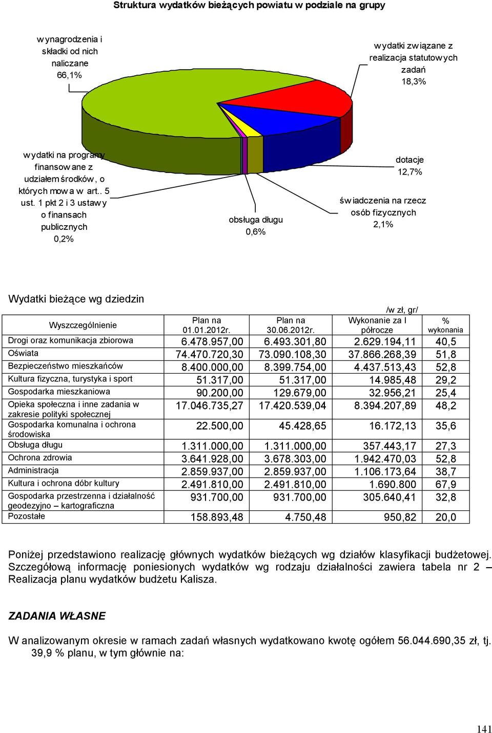 1 pkt 2 i 3 ustaw y o finansach publicznych 0,2% obsługa długu 0,6% dotacje 12,7% św iadczenia na rzecz osób fizycznych 2,1% Wydatki bieżące wg dziedzin /w zł, gr/ Wyszczególnienie Plan na Plan na