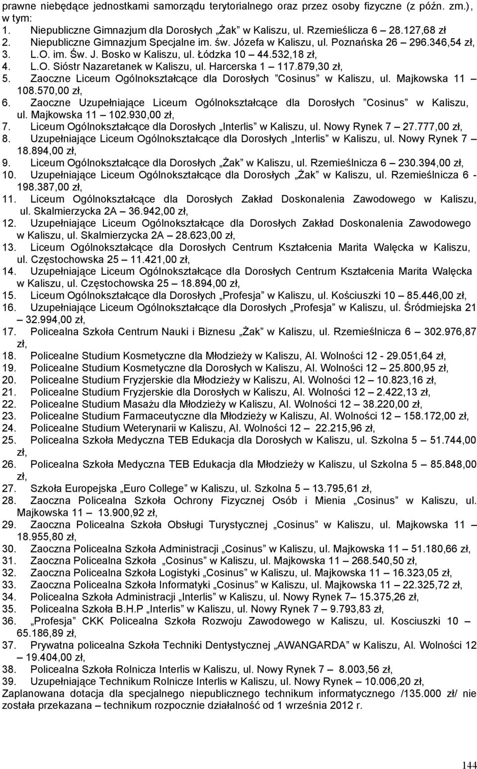 Harcerska 1 117.879,30 zł, 5. Zaoczne Liceum Ogólnokształcące dla Dorosłych Cosinus w Kaliszu, ul. Majkowska 11 108.570,00 zł, 6.