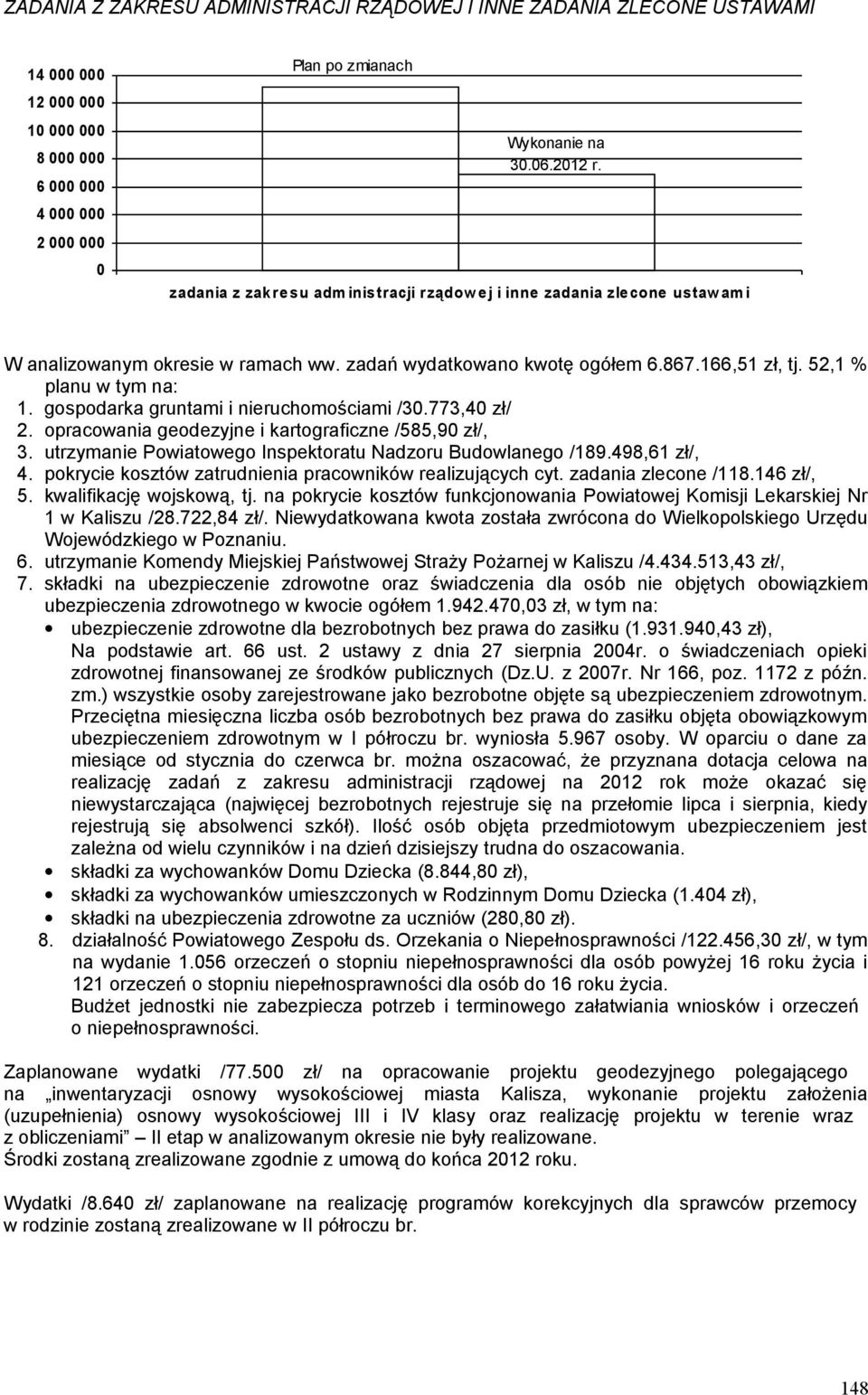 gospodarka gruntami i nieruchomościami /30.773,40 zł/ 2. opracowania geodezyjne i kartograficzne /585,90 zł/, 3. utrzymanie Powiatowego Inspektoratu Nadzoru Budowlanego /189.498,61 zł/, 4.