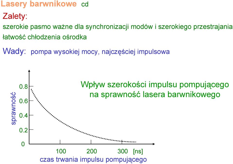 najczęściej impulsowa sprawność 0.8 0.6 0.4 0.