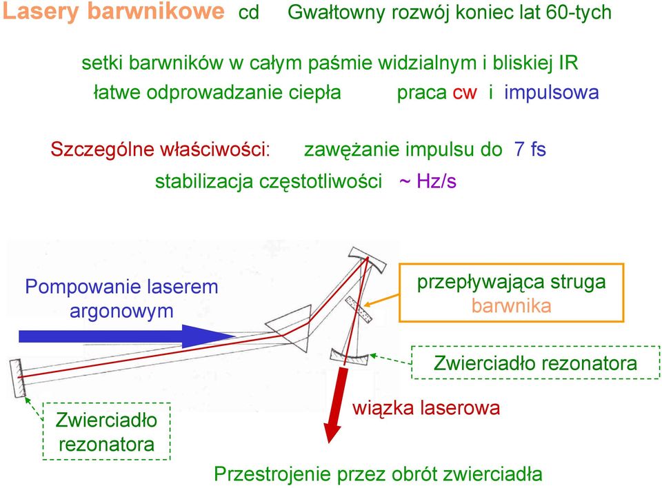 impulsu do 7fs stabilizacja częstotliwości ~Hz/s Pompowanie laserem argonowym przepływająca struga