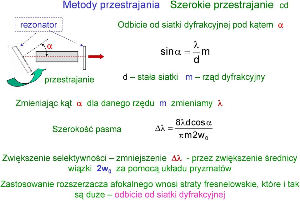 8λdcosα πm2w 0 Zwiększenie selektywności zmniejszenie Δλ -przez zwiększenie średnicy wiązki 2w 0 za pomocą układu