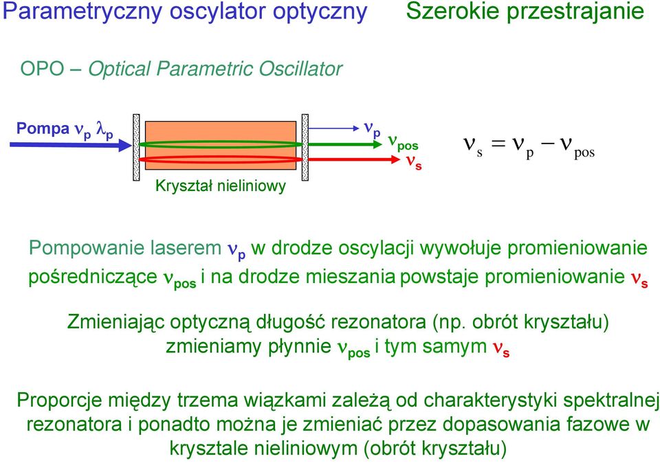 promieniowanie ν s Zmieniając optyczną długość rezonatora (np.