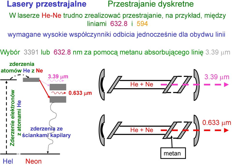 8 i 594 wymagane wysokie współczynniki odbicia jednocześnie dla obydwu linii Wybór 3391 lub 632.