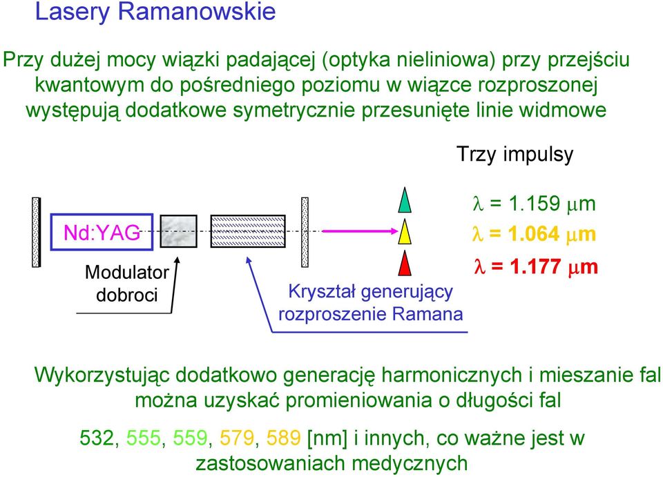 generujący rozproszenie Ramana λ = 1.159 μm λ = 1.064 μm λ = 1.