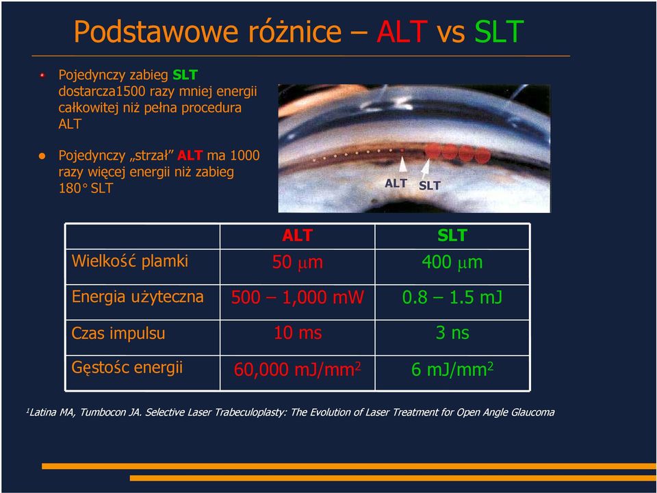 Energia użyteczna Czas impulsu Gęstośc energii ALT 50 μm 500 1,000 mw 10 ms 60,000 mj/mm 2 SLT 400 μm 0.8 1.