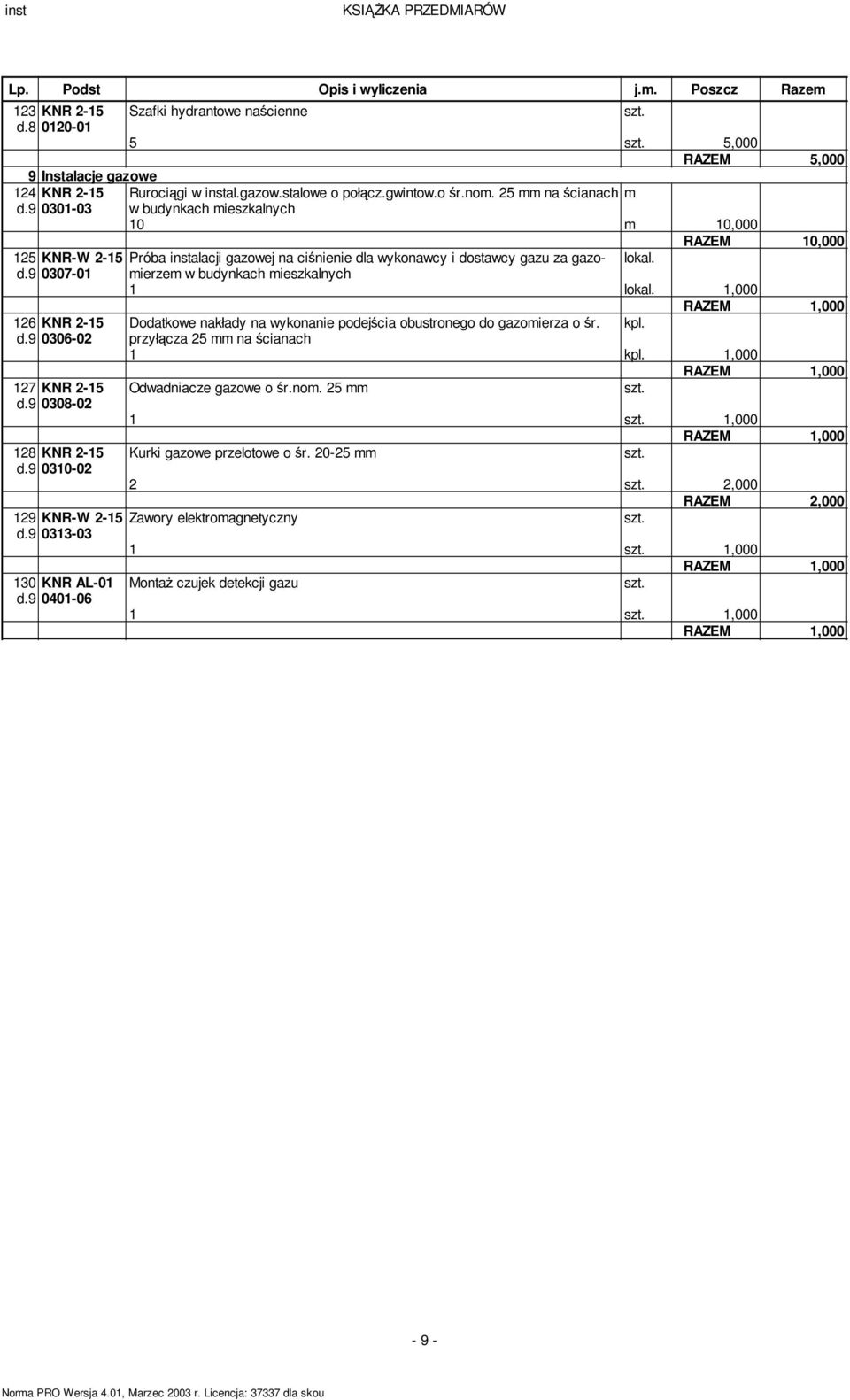 1,000 126 KNR 2-15 Dodatkowe nakłady na wykonanie podejścia obustronego do gazoierza o śr. d.9 0306-02 przyłącza 25 na ścianach 1 1,000 127 KNR 2-15 d.9 0308-02 Odwadniacze gazowe o śr.no.