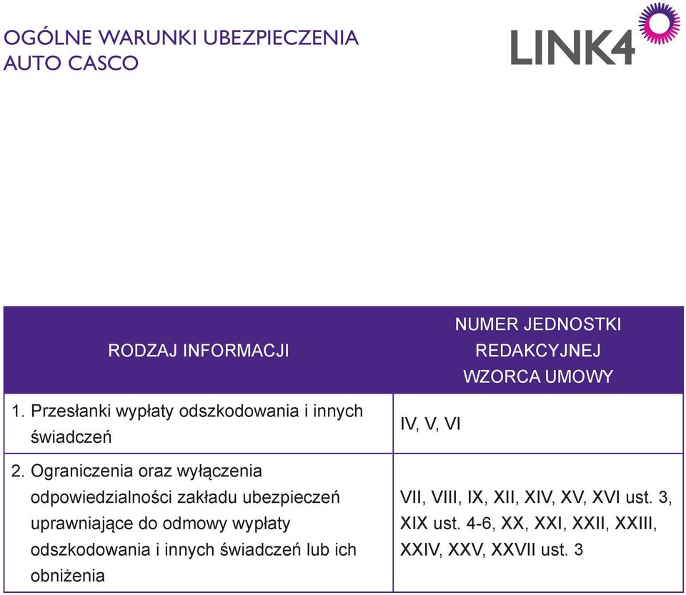 Ograniczenia oraz wyłączenia odpowiedzialności zakładu ubezpieczeń uprawniające do odmowy wypłaty