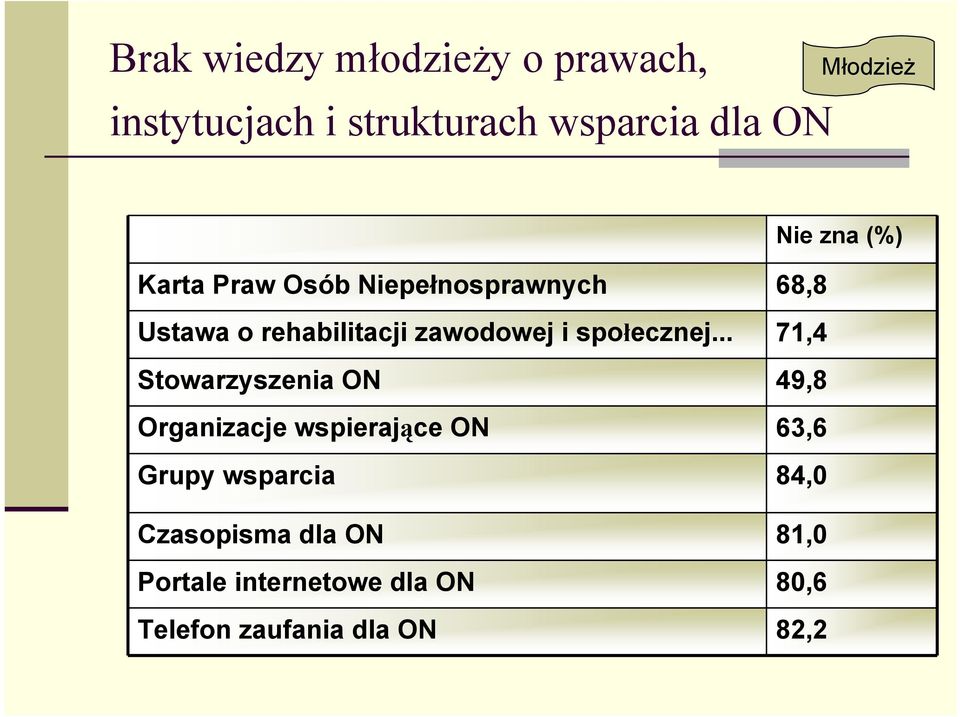 społecznej.