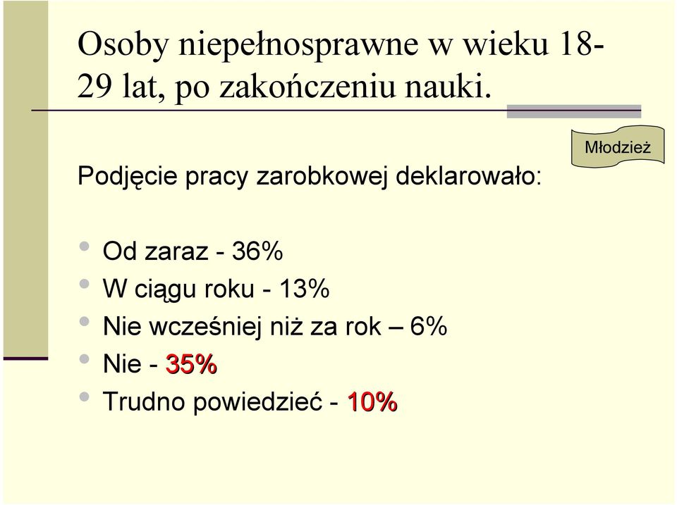 Podjęcie pracy zarobkowej deklarowało: Młodzież Od