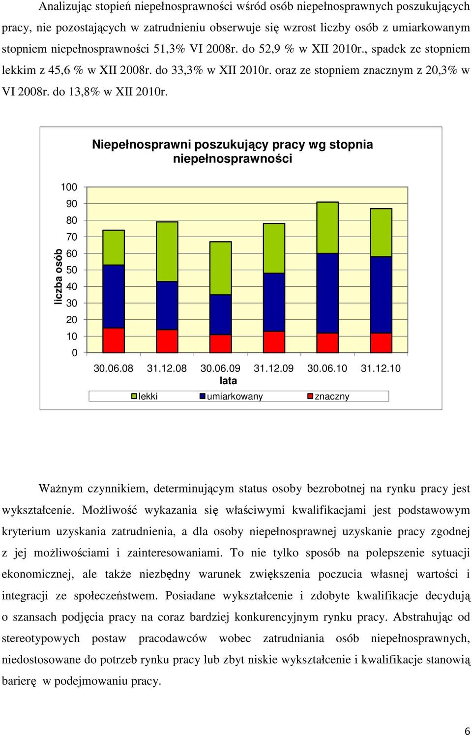 Niepełnosprawni poszukujący pracy wg stopnia niepełnosprawności liczba osób 100 90 80 70 60 50 40 30 20 10 0 30.06.08 31.12.