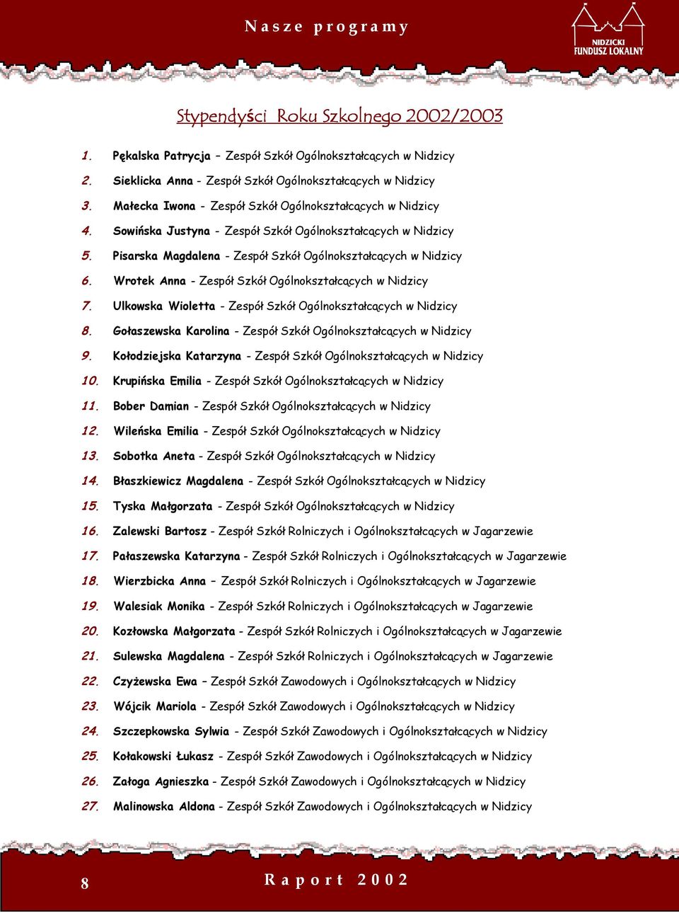 Wrotek Anna - Zespół Szkół Ogólnokształcących w Nidzicy 7. Ulkowska Wioletta - Zespół Szkół Ogólnokształcących w Nidzicy 8. Gołaszewska Karolina - Zespół Szkół Ogólnokształcących w Nidzicy 9.