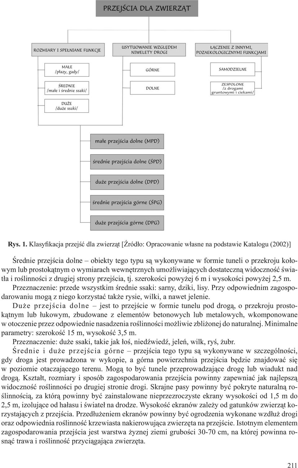 prostokątnym o wymiarach wewnętrznych umożliwiających dostateczną widoczność światła i roślinności z drugiej strony przejścia, tj. szerokości powyżej 6 m i wysokości powyżej 2,5 m.
