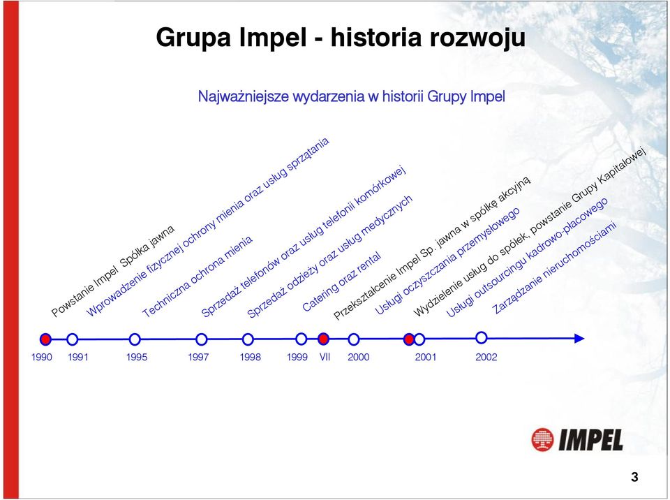 medycznych Catering oraz rental 1990 1991 1995 1997 1998 1999 VII 2000 Usługi oczyszczania przemysłowego 2001 Wydzielenie usług do spółek,