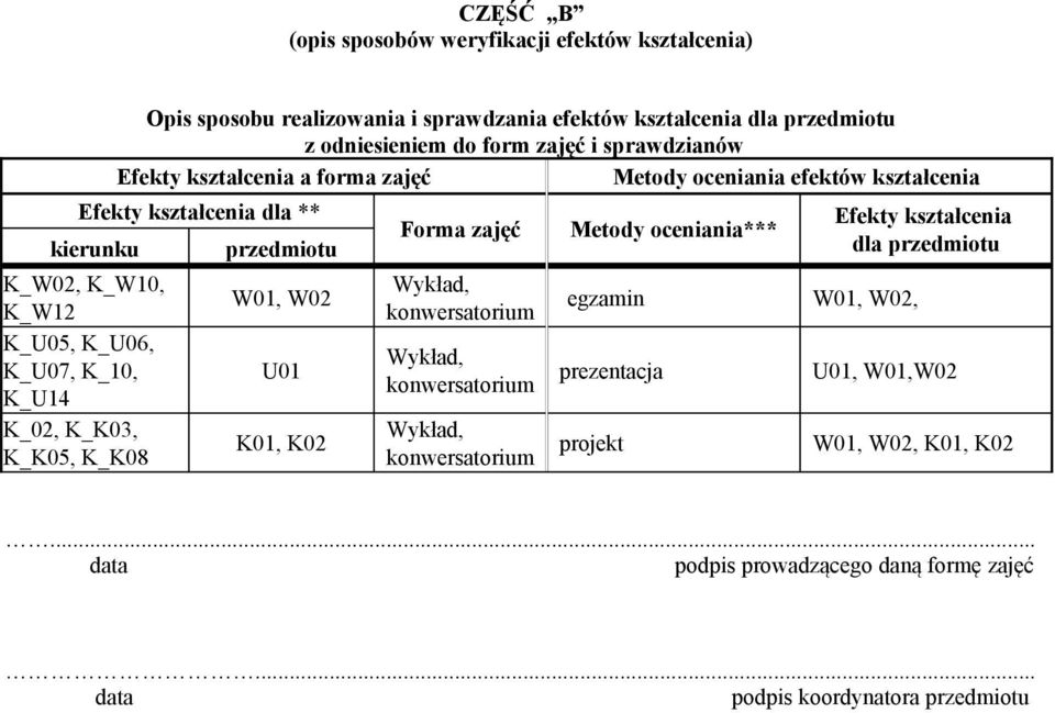 K_U05, K_U06, K_U07, K_10, K_U14 K_02, K_K03, K_K05, K_K08 przedmiotu W01, W02 U01 K01, K02 Forma zajęć Wykład, konwersatorium Wykład, konwersatorium