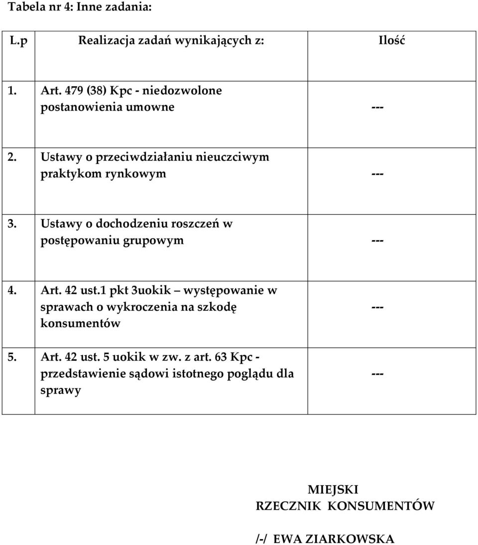 Ustawy o dochodzeniu roszczeń w postępowaniu grupowym --- 4. Art. 42 ust.
