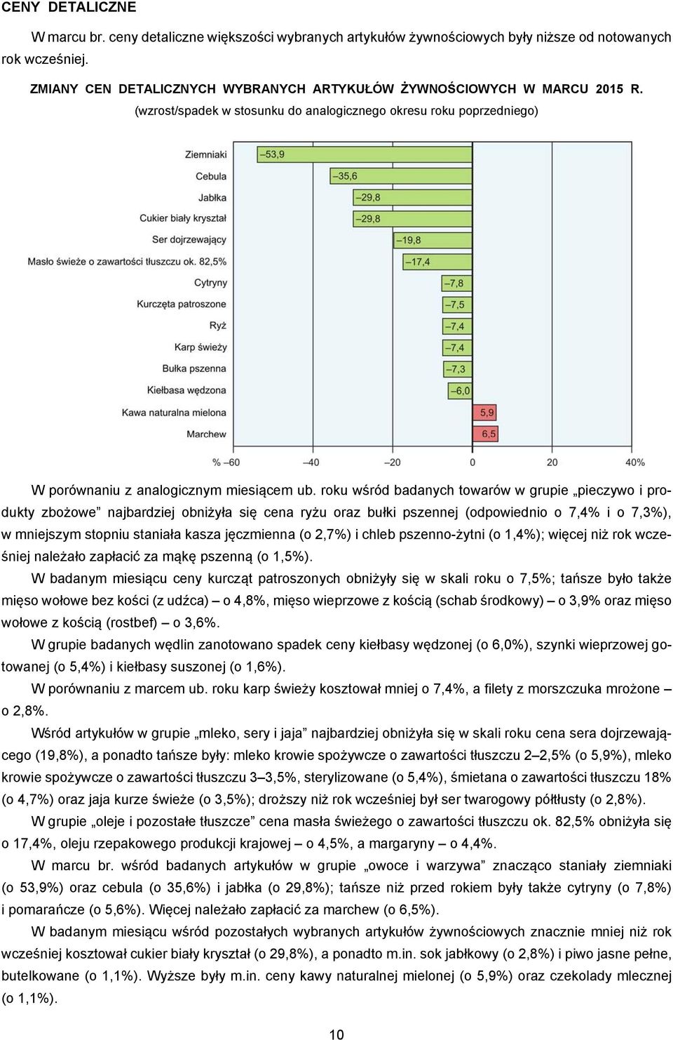 roku wśród badanych towarów w grupie pieczywo i produkty zbożowe najbardziej obniżyła się cena ryżu oraz bułki pszennej (odpowiednio o 7,4% i o 7,3%), w mniejszym stopniu staniała kasza jęczmienna (o