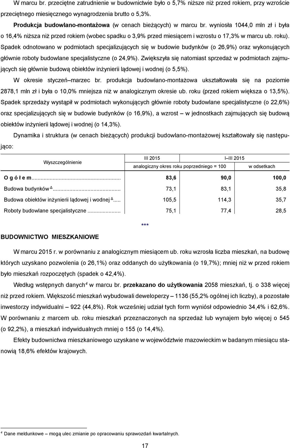 Spadek odnotowano w podmiotach specjalizujących się w budowie budynków (o 26,9%) oraz wykonujących głównie roboty budowlane specjalistyczne (o 24,9%).