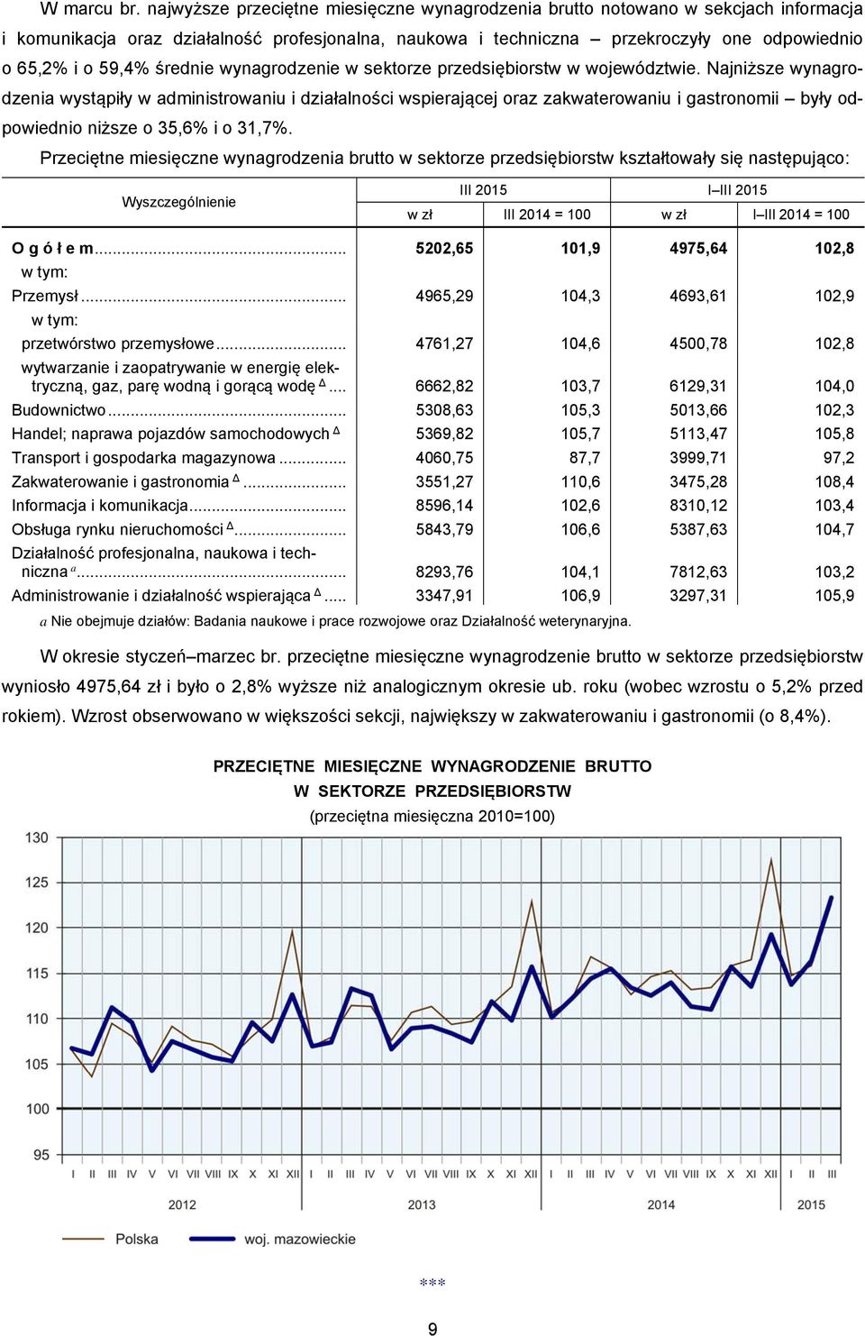 średnie wynagrodzenie w sektorze przedsiębiorstw w województwie.