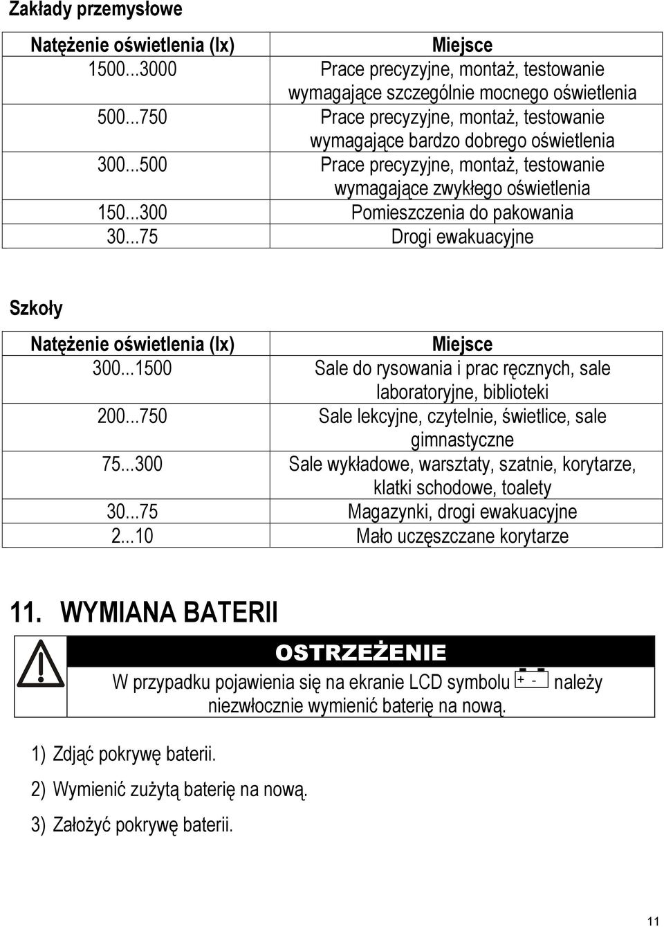 ..75 Drogi ewakuacyjne Szkoły Natężenie oświetlenia (lx) Miejsce 300...1500 Sale do rysowania i prac ręcznych, sale laboratoryjne, biblioteki 200.