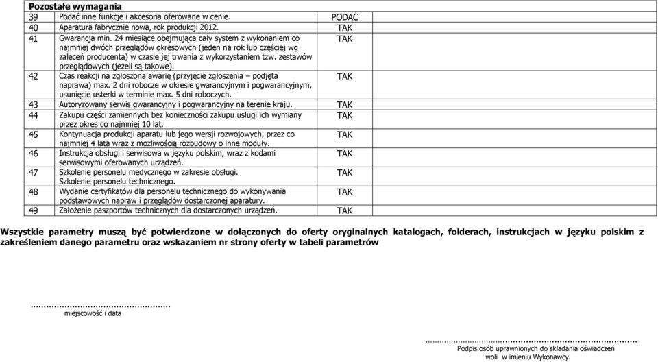 zestawów przeglądowych (jeżeli są takowe). 42 Czas reakcji na zgłoszoną awarię (przyjęcie zgłoszenia podjęta naprawa) max.