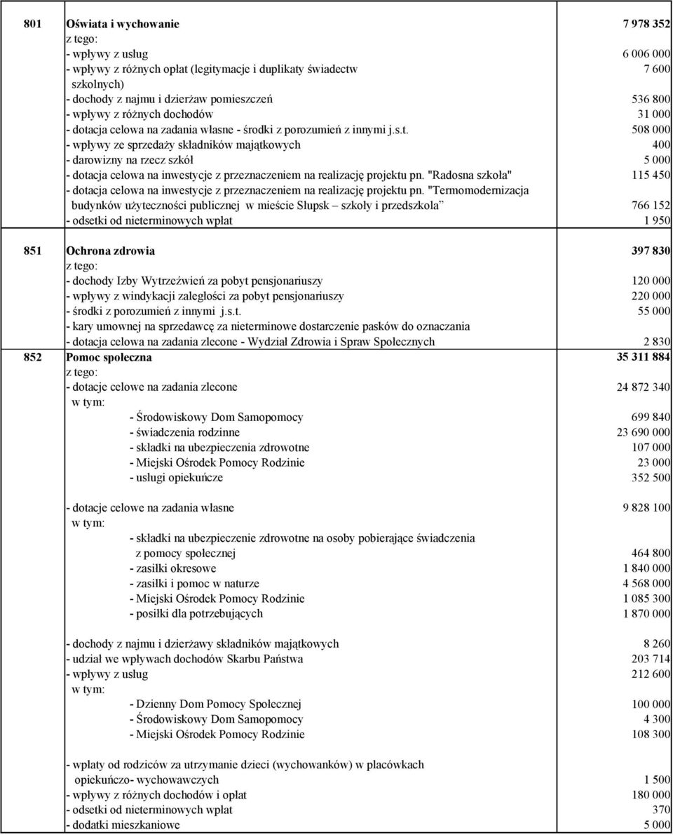 "Radosna szkoła" 115 450 - dotacja celowa na inwestycje z przeznaczeniem na realizację projektu pn.