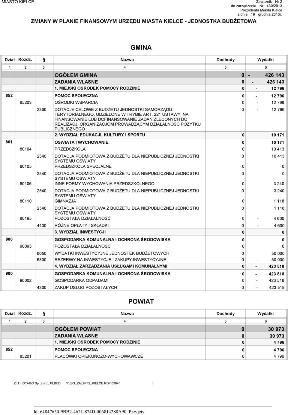 USTAWY, NA FINANSOWANIE LUB DOFINANSOWANIE ZADAŃ ZLECONYCH DO REALIZACJI ORGANIZACJOM PROWADZĄCYM DZIAŁALNOŚĆ POŻYTKU PUBLICZNEGO.