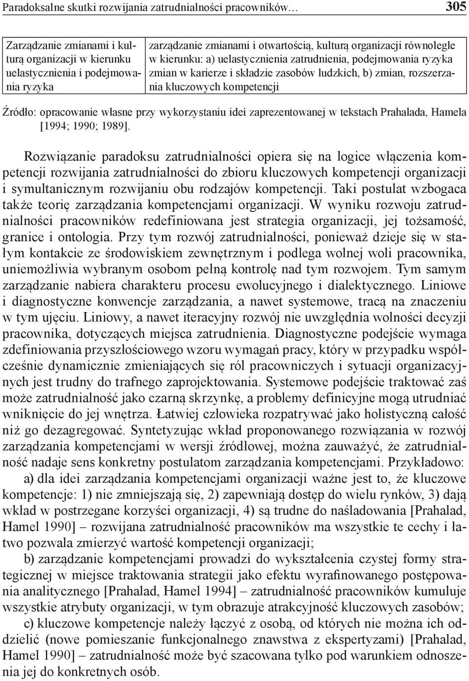 własne przy wykorzystaniu idei zaprezentowanej w tekstach Prahalada, Hamela [1994; 1990; 1989].