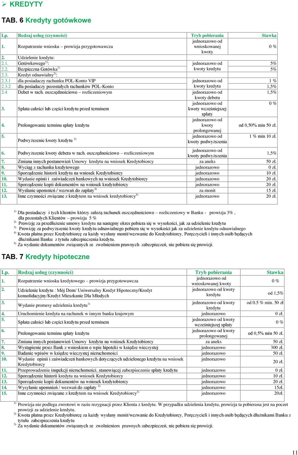 4 Debet w rach. oszczędnościowo rozliczeniowym jednorazowo od 1,5% kwoty debetu jednorazowo od 0 % 3. Spłata całości lub części kredytu przed terminem kwoty wcześniejszej spłaty 4.