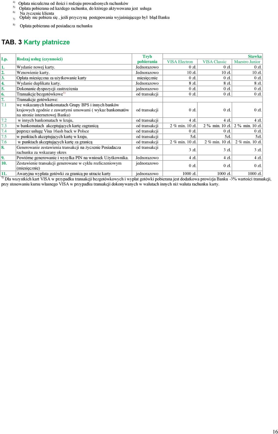 Rodzaj usług (czynności) Tryb pobierania VISA Electron VISA Classic Maestro Junior 1. Wydanie nowej karty. Jednorazowo 2. Wznowienie karty. Jednorazowo 1 1 1 3.