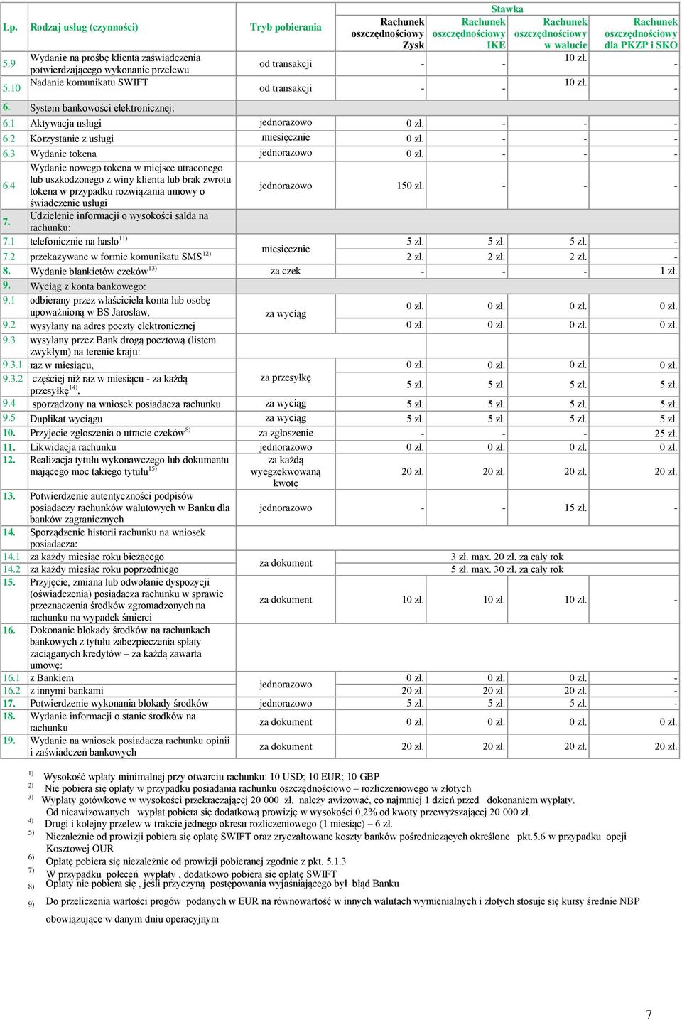 1 Aktywacja usługi jednorazowo - - - 6.2 Korzystanie z usługi miesięcznie - - - 6.3 Wydanie tokena jednorazowo - - - 6.