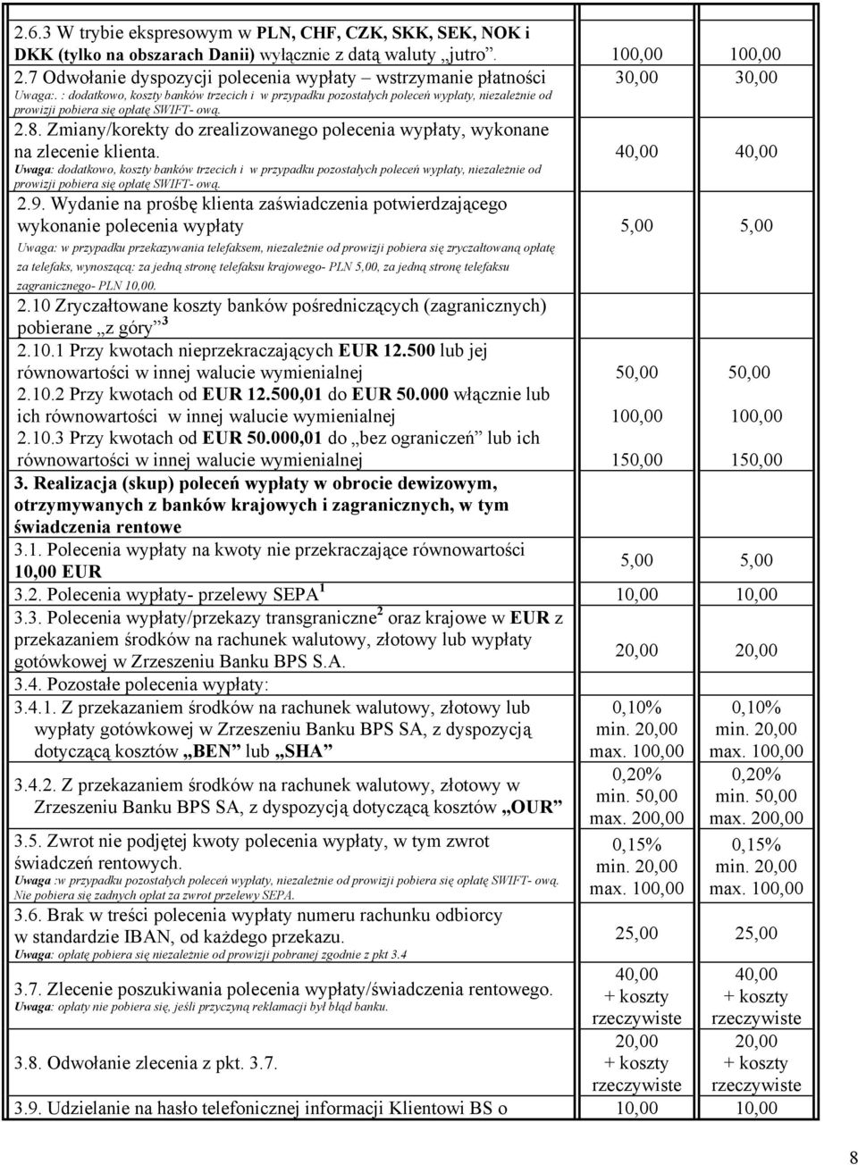 Zmiany/korekty do zrealizowanego polecenia wypłaty, wykonane na zlecenie klienta.