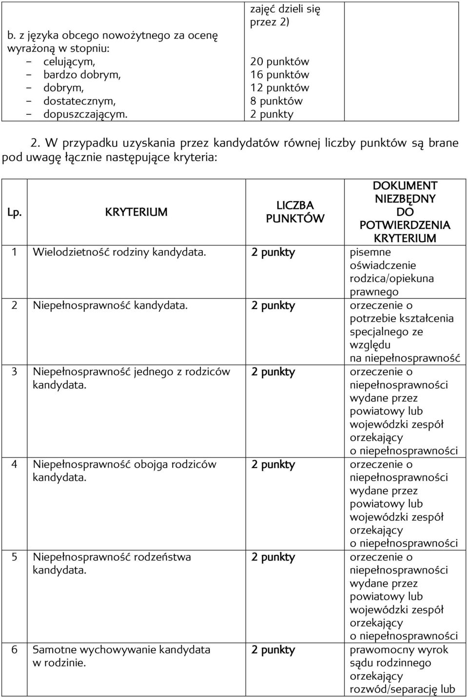 pisemne oświadczenie rodzica/opiekuna prawnego 2 Niepełnosprawność kandydata.