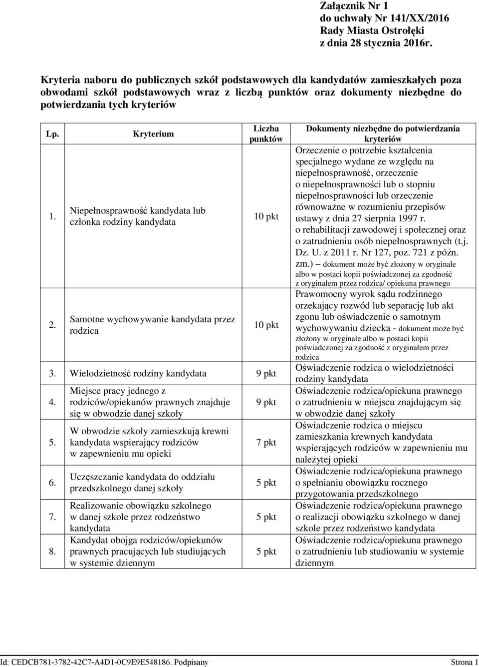 Kryterium Niepełnosprawność kandydata lub członka rodziny kandydata Samotne wychowywanie kandydata przez rodzica Liczba punktów 10 pkt 10 pkt 3. Wielodzietność rodziny kandydata 9 pkt 4. 5. 6. 7. 8.