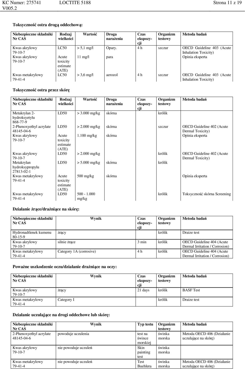 Toksyczność ostra przez skórę Metakrylan 2- hydroksyetylu Metakrylan hydroksypropylu 27813-02-1 Rodzaj wielkości Wartość Droga narażenia Czas ekspozycji Organizm testowy LD50 > 3.