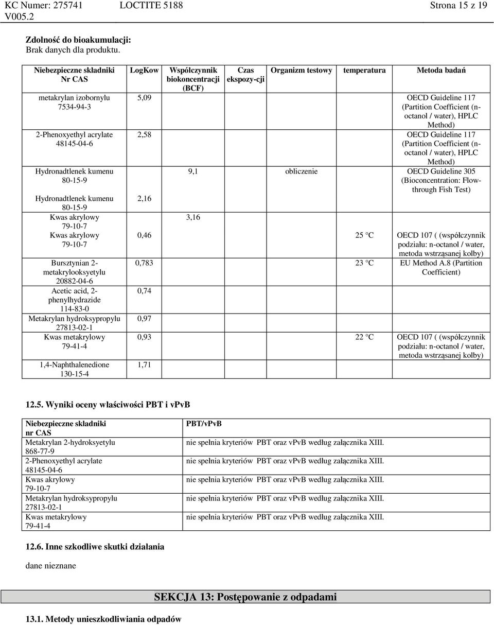 Współczynnik biokoncentracji (BCF) Czas ekspozy-cji Organizm testowy temperatura Metoda badań 5,09 OECD Guideline 117 (Partition Coefficient (noctanol / water), HPLC Method) 2,58 OECD Guideline 117