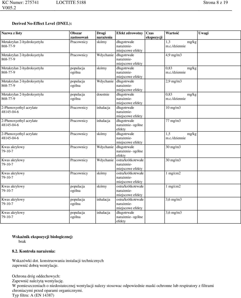 narażenie- ogólne Pracownicy skórny długotrwałe Pracownicy Wdychanie długotrwałe narażenie- ogólne Pracownicy Wdychanie ostra/krótkotrwałe Pracownicy skórny ostra/krótkotrwałe populacja ogólna