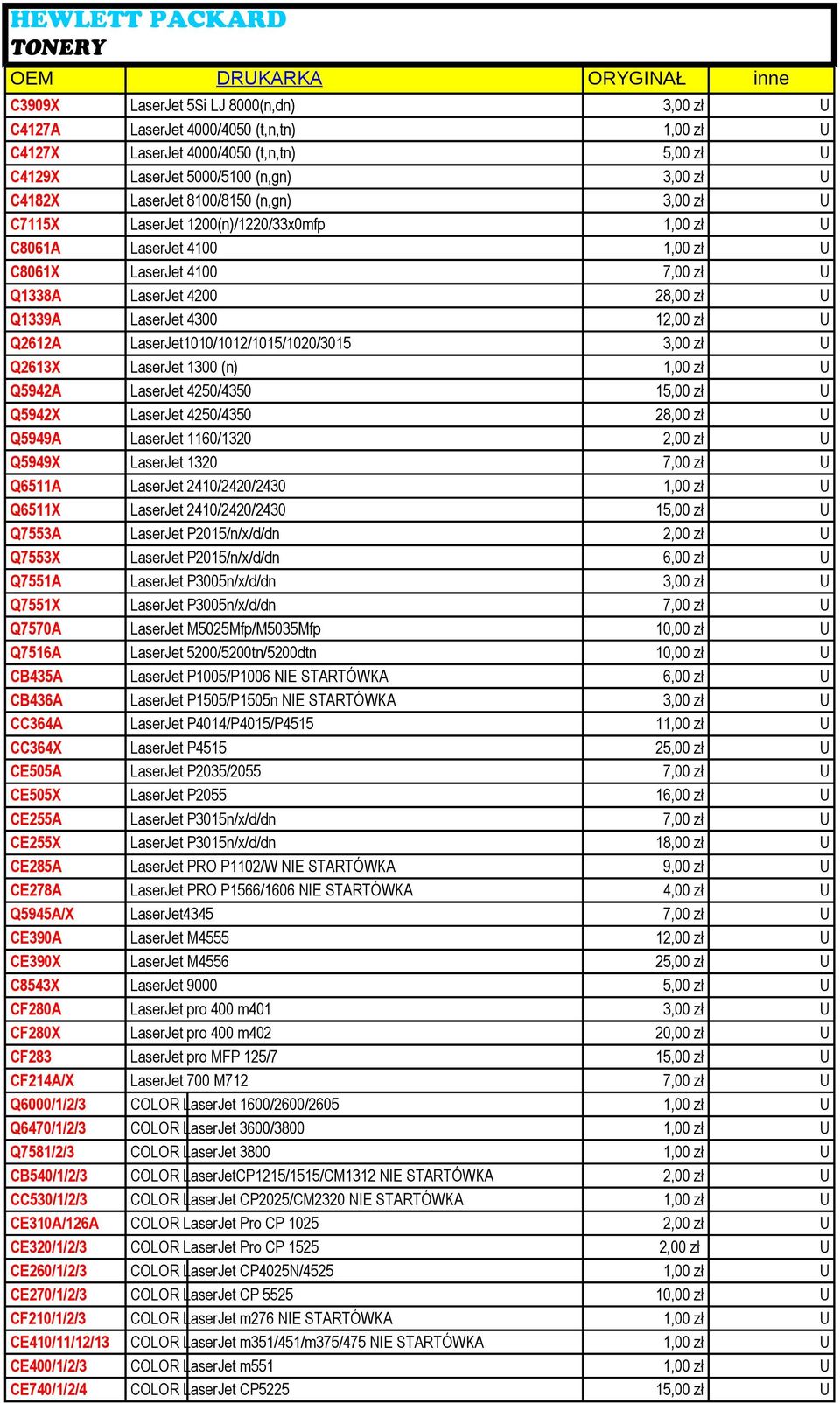 12,00 zł U Q2612A LaserJet1010/1012/1015/1020/3015 3,00 zł U Q2613X LaserJet 1300 (n) 1,00 zł U Q5942A LaserJet 4250/4350 15,00 zł U Q5942X LaserJet 4250/4350 28,00 zł U Q5949A LaserJet 1160/1320