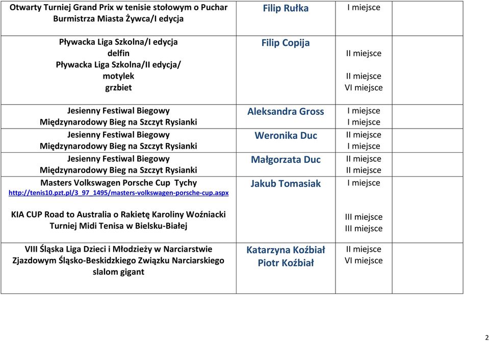 pl/3_97_1495/masters-volkswagen-porsche-cup.