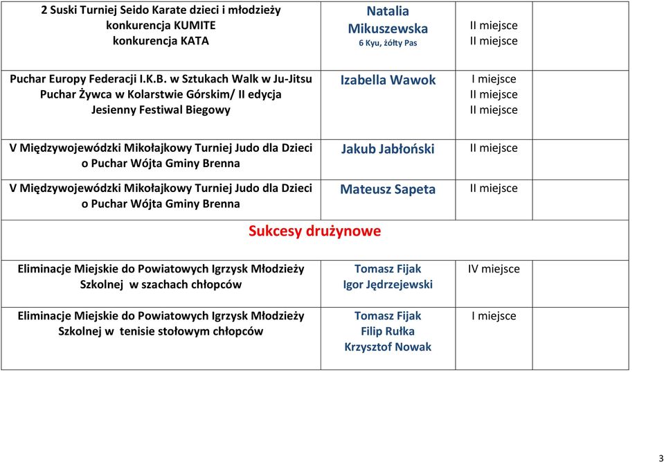 w Sztukach Walk w Ju-Jitsu Puchar Żywca w Kolarstwie Górskim/ II edycja Izabella Wawok I I V Międzywojewódzki Mikołajkowy Turniej Judo dla Dzieci o