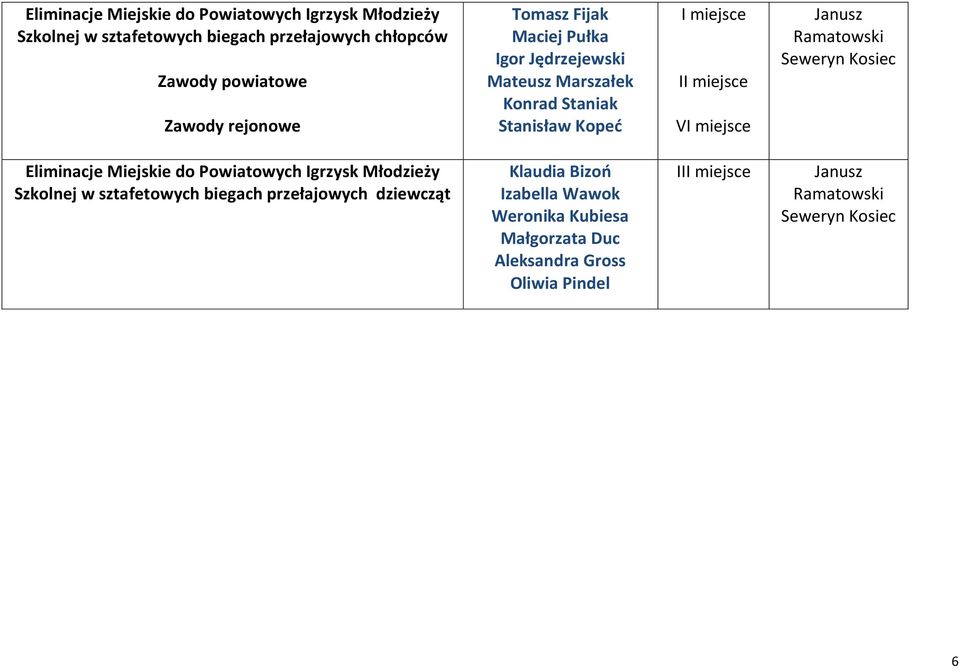 Stanisław Kopeć I V Szkolnej w sztafetowych biegach przełajowych dziewcząt