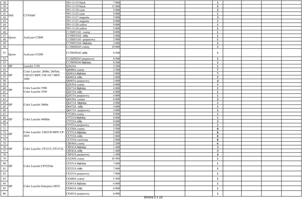 10 000 1 51 C13S050242 Ώσ³ty 8 500 1 Epson AcuLaser C4200 52 C13S050243 purpurowy 8 500 1 53 C13S050244 b³ύkitny 8 500 1 54 LaserJet 1150 Q2624A 2 500 1 55 Q6000A czarny 2 500 7 Color LaserJet: