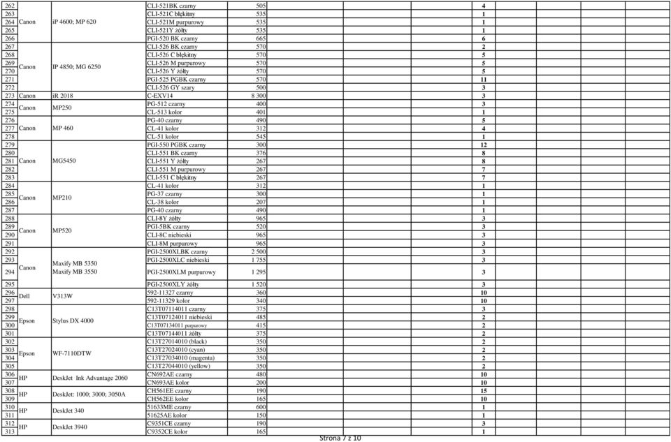 czarny 400 3 Canon MP250 275 CL-513 kolor 401 1 276 PG-40 czarny 490 5 277 Canon MP 460 CL-41 kolor 312 4 278 CL-51 kolor 545 1 279 PGI-550 PGBK czarny 300 12 280 CLI-551 BK czarny 376 8 281 Canon