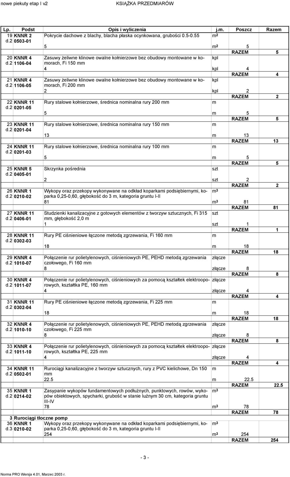 2 32-4 Zasuwy żeliwne klinowe owalne kołnierzowe bez obudowy ontowane w koorach, Fi 15 4 4 RAZEM 4 Zasuwy żeliwne klinowe owalne kołnierzowe bez obudowy ontowane w koorach, Fi 2 2 2 Rury stalowe